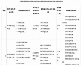 广西哪些大学有轻化工程专业