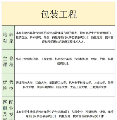 黑龙江哪些大学有包装工程专业