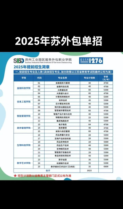 江苏哪些大学有包装工程专业