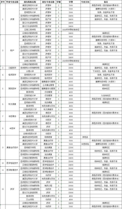 昆明卫生职业学院有那些专业
