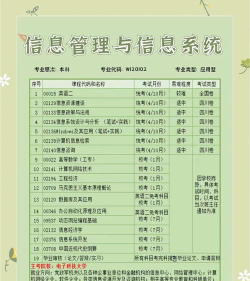 北京哪些大学有信息管理与信息系统专业
