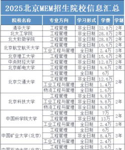 北京哪些大学有工程管理专业