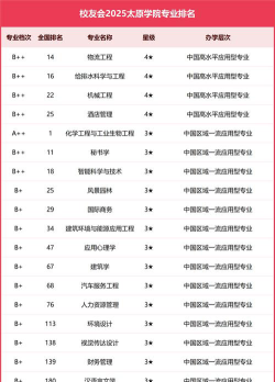 山西哪些大学有工程管理专业