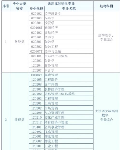 江苏哪些大学有工程管理专业
