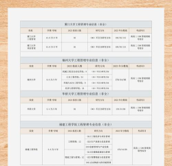福建哪些大学有工程管理专业