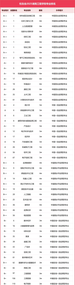湖南哪些大学有工程管理专业