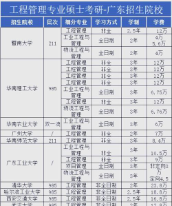 广东哪些大学有工程管理专业
