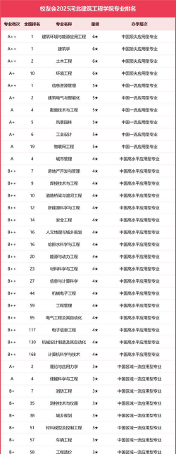河北哪些大学有房地产开发与管理专业