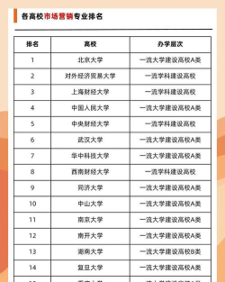 广西哪些大学有市场营销专业