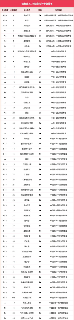 湖南哪些大学有审计学专业
