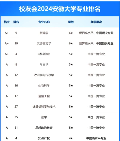 安徽哪些大学有酒店管理专业