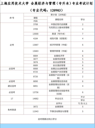 上海哪些大学有会展经济与管理专业