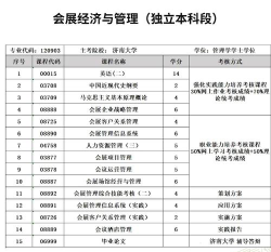 安徽哪些大学有会展经济与管理专业