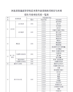 河北哪些大学有艺术史论专业