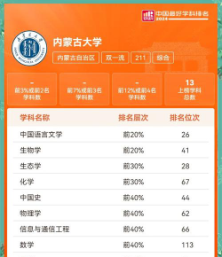 内蒙古哪些大学有艺术史论专业