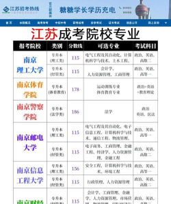 江苏哪些大学有艺术史论专业