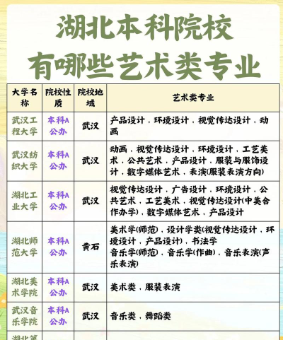 湖北哪些大学有艺术史论专业