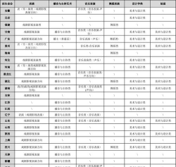 重庆哪些大学有艺术史论专业