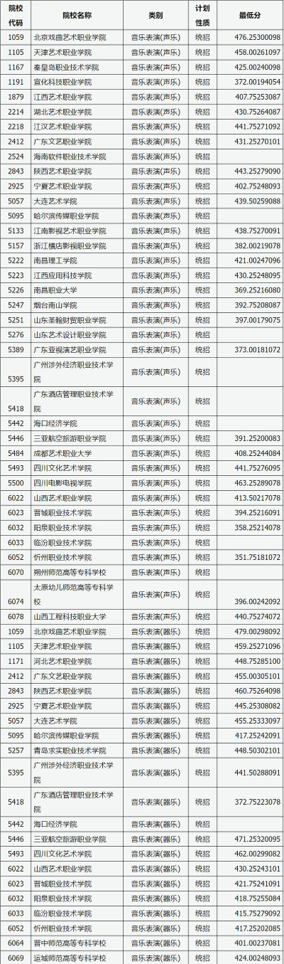 山西哪些大学有音乐表演专业