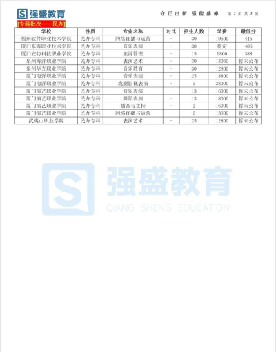福建哪些大学有音乐表演专业