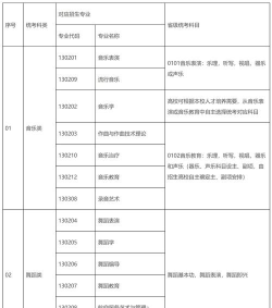 江西哪些大学有音乐表演专业