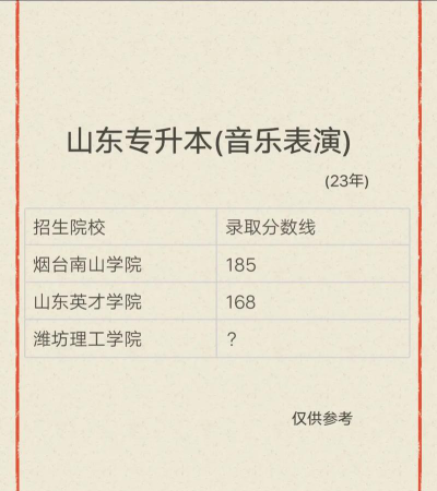 山东哪些大学有音乐表演专业