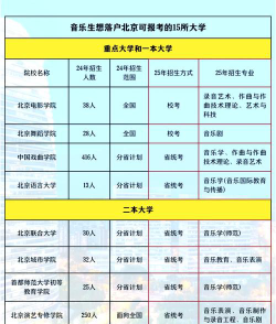 北京哪些大学有音乐学专业
