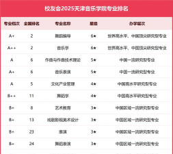 天津哪些大学有音乐学专业