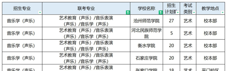 河北哪些大学有音乐学专业