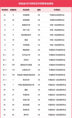 内蒙古哪些大学有音乐学专业