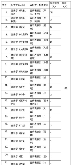 吉林哪些大学有音乐学专业