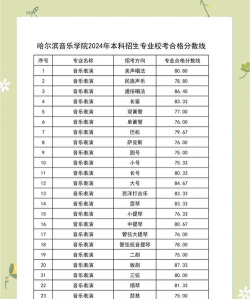 黑龙江哪些大学有音乐学专业