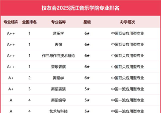 浙江哪些大学有音乐学专业