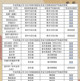 安徽哪些大学有音乐学专业