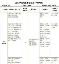 河南哪些大学有音乐学专业