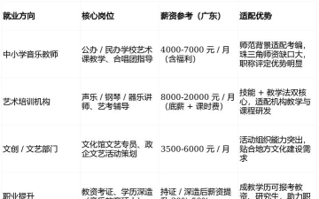 广东哪些大学有音乐学专业