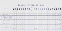 重庆哪些大学有音乐学专业