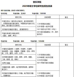 吉林哪些大学有作曲与作曲技术理论专业