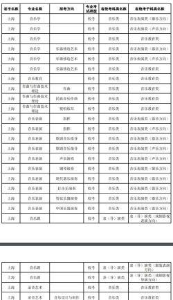 上海哪些大学有作曲与作曲技术理论专业