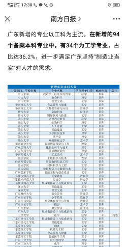 广东哪些大学有作曲与作曲技术理论专业