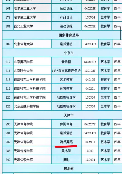 天津哪些大学有舞蹈表演专业