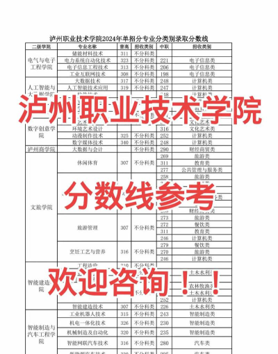 ​泸州市职业技术学校学费是多少