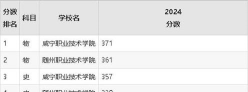 湖北哪些专科有农产品加工与质量检测专业