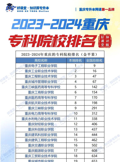 重庆哪些专科有水文与工程地质专业