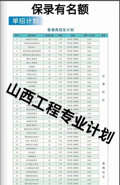 山西哪些专科有测绘工程技术专业