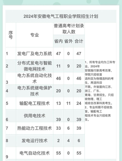 安徽哪些专科有发电厂及电力系统专业