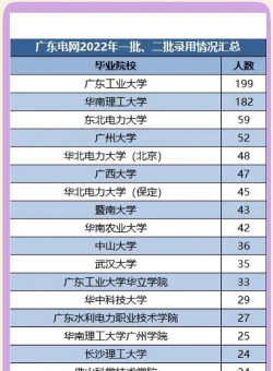 广东哪些专科有发电厂及电力系统专业