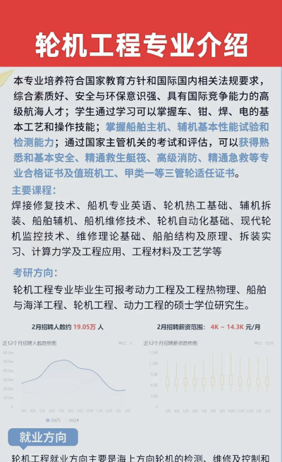 湖北哪些专科有轮机工程技术专业