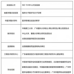 广东哪些专科有临床医学专业