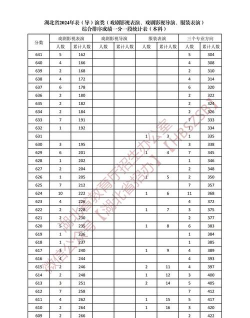 湖北哪些专科有表演艺术专业